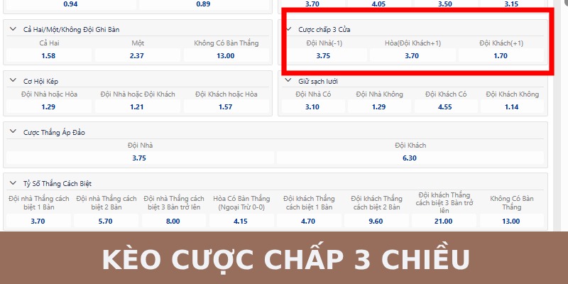 Hướng dẫn cách chơi kèo cược 3 chấp hiệu quả